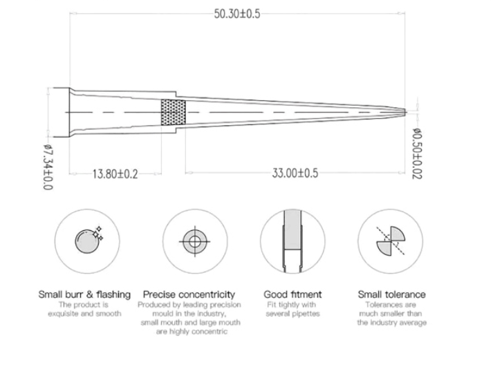 200UL Tecan Tips (4,800 Tips)